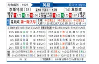 [英超] 莱斯特城 - 西汉姆联