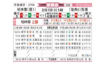 [欧罗巴杯] 柏林联合 VS 马尔默