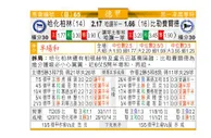 东方拆局(德甲)