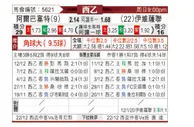 [西乙] 阿尔巴塞特 - 伊维萨