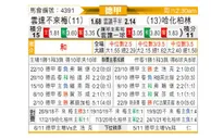 [德甲] 云达不莱梅 VS 柏林赫塔