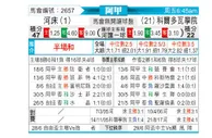 [阿甲] 河床 VS 科尔多瓦学院