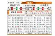 [德乙] 纽伦堡 vs 帕德博恩