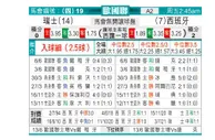 [欧国联] 瑞士 VS 西班牙