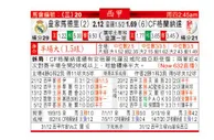 东方拆局(西甲)