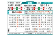[欧冠杯] RB莱比锡 - 曼城