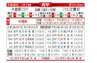 [西甲] 卡迪斯 VS 艾尔切