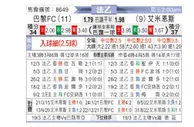 [法乙] 巴黎足球会 VS 亚眠