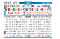 [日职乙] 群马草津温泉 - 大宫松鼠