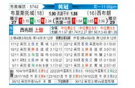 [英冠] 布里斯托尔城 - 西布罗姆维奇