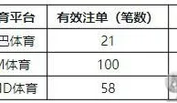 老伟德世界杯体育活跃值加送特惠