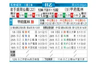 [日职乙] 岩手盛冈仙鹤 VS 甲府风林