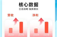 映客2021年财报亮眼 矩阵式战略+全场景社交开启新增长曲线