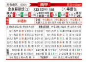 [西甲] 皇家社会 VS 毕尔巴鄂竞技