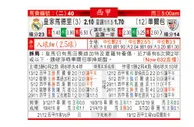 东方拆局(西甲)