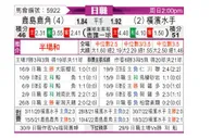 [日职联] 鹿岛鹿角 - 横滨水手