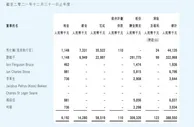 降幅超24%！腾讯马化腾去年年薪4414万，刘炽平3.2亿元