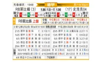[德甲] RB莱比锡 - 沙尔克04
