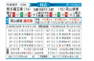 [日职乙] 熊本深红 - 冈山绿雉