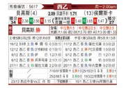 [西乙] 布尔戈斯 VS 韦斯卡