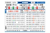 [英锦赛] 北安普顿 - 牛津联队