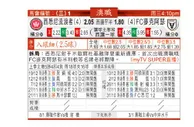 东方拆局(澳職)