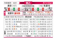 [荷乙] 奥斯 VS 赫尔蒙德