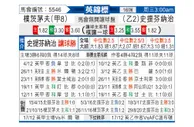 [英锦赛] 朴茨茅斯 VS 斯蒂文尼奇