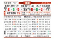 [澳超] 墨尔本胜利 - 阿德莱德联