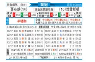 [英冠] 西布罗姆维奇 VS 普雷斯顿