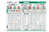 [瑞典超] 佐加顿斯 VS 埃尔夫斯堡