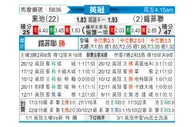 [英冠] 布莱克浦 VS 谢菲尔德联队