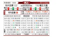 [西乙] 特内里费 VS 萨拉戈萨