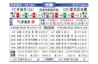 [美职业] 多伦多FC VS 圣何塞地震