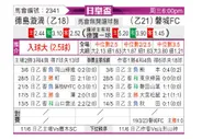 [日皇杯] 德岛漩涡 - 磐城FC