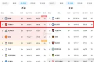 这何尝不是一种天王山????今晚，西部第2阿森纳vs东部第2切尔西！
