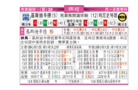 东方拆局(美聯)