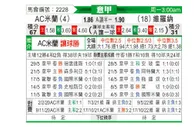 [意甲] AC米兰 - 维罗纳