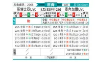 [世青杯] 哥伦比亚U20 VS 塞内加尔U20