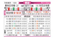 [挪超] 奥德格伦兰 VS 利勒斯特罗姆