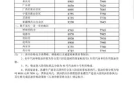 7月26日24时起国内汽、柴油价格每吨分别降低100元和95元
