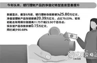 年内银行净值型理财产品发行近3万款 中低风险产品成主流