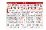 东方拆局(西甲)