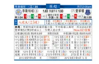 东方拆局(英超)