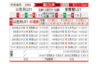 [欧青U21外] 以色列U21 VS 爱尔兰U21