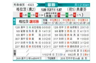 [欧冠杯] 格拉茨风暴 VS 埃因霍温