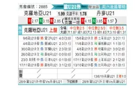[欧青U21外] 克罗地亚U21 VS 丹麦U21