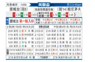 [英联杯] 诺维奇 VS 伯恩茅斯