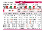 [荷乙] 埃因霍温青年队 VS 芬洛