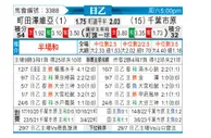 [日职乙] 町田泽维亚 - 千叶市原